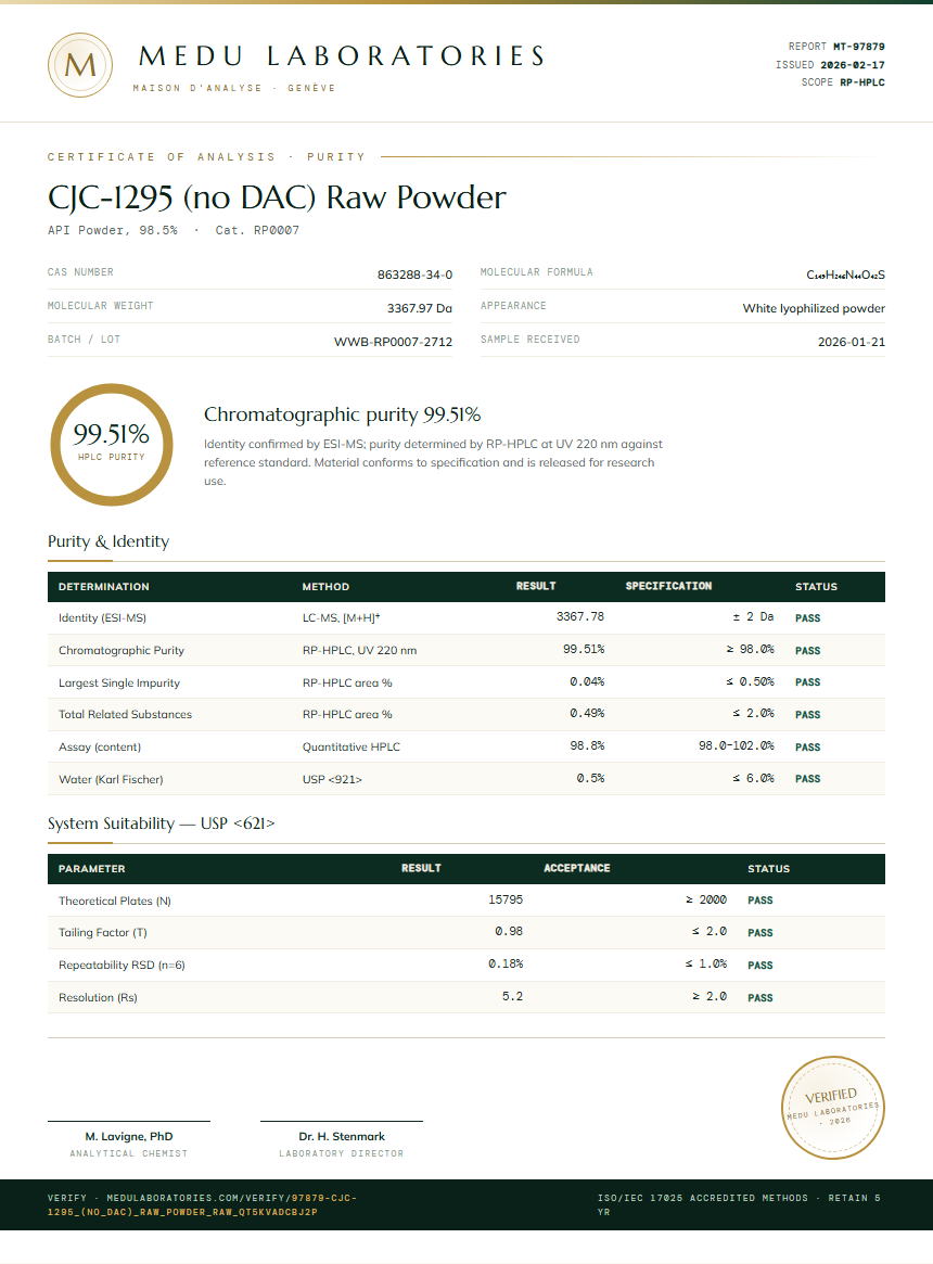 CJC-1295 (no DAC) Raw Powder Purity Test Report by Medu Laboratories