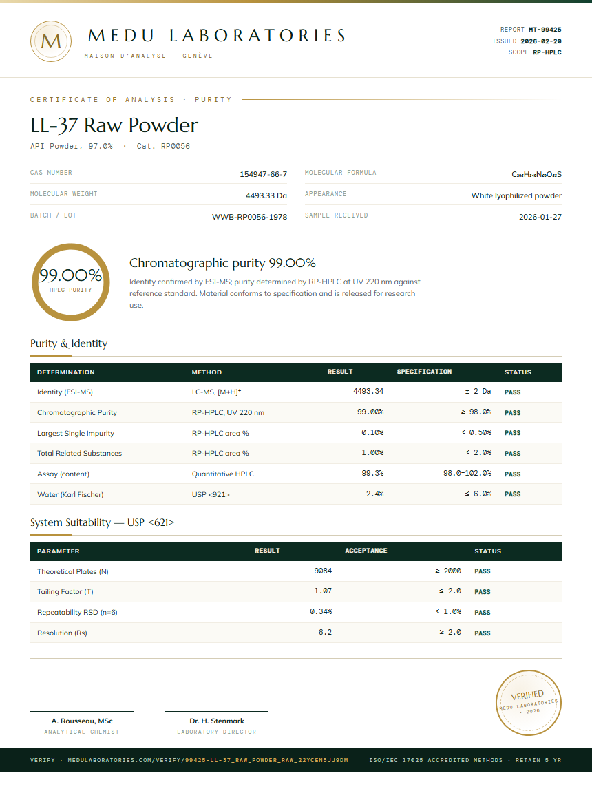 LL-37 Raw Powder Purity Test Report by Medu Laboratories
