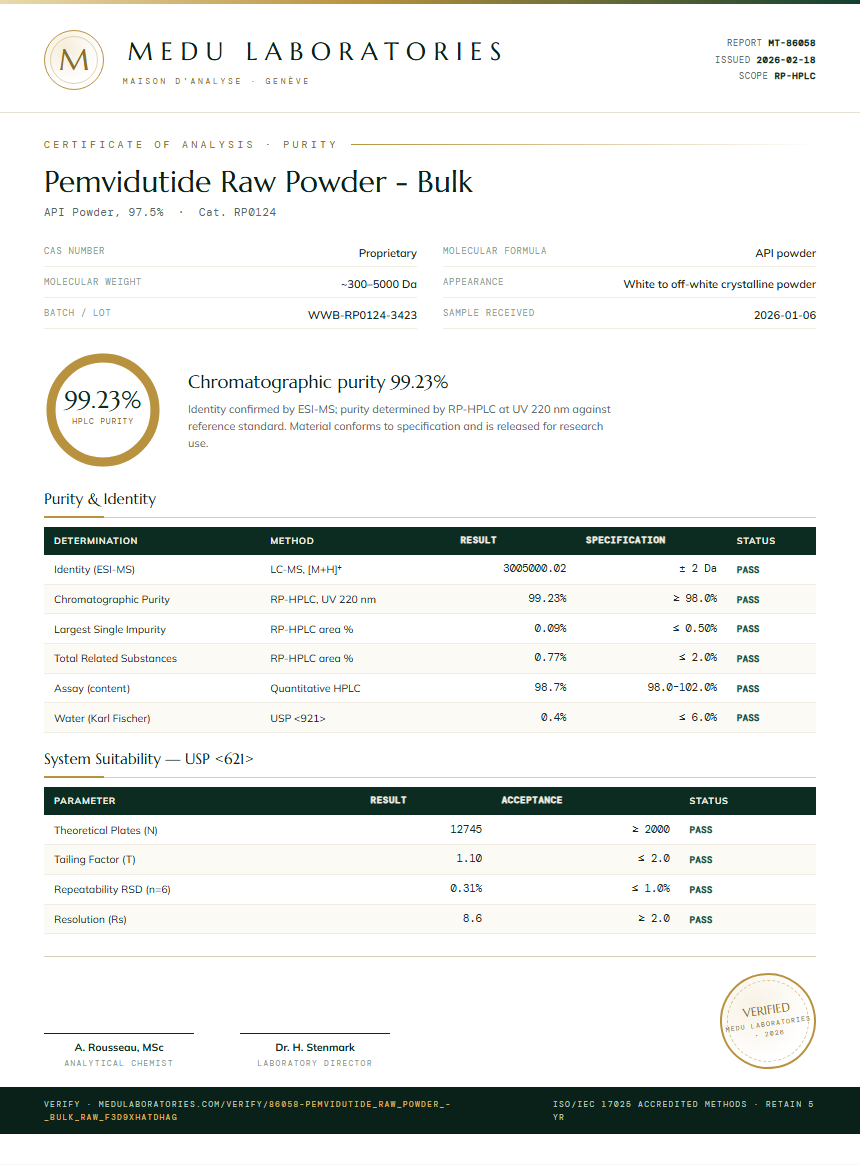 Pemvidutide Raw Powder - Bulk Purity Test Report by Medu Laboratories