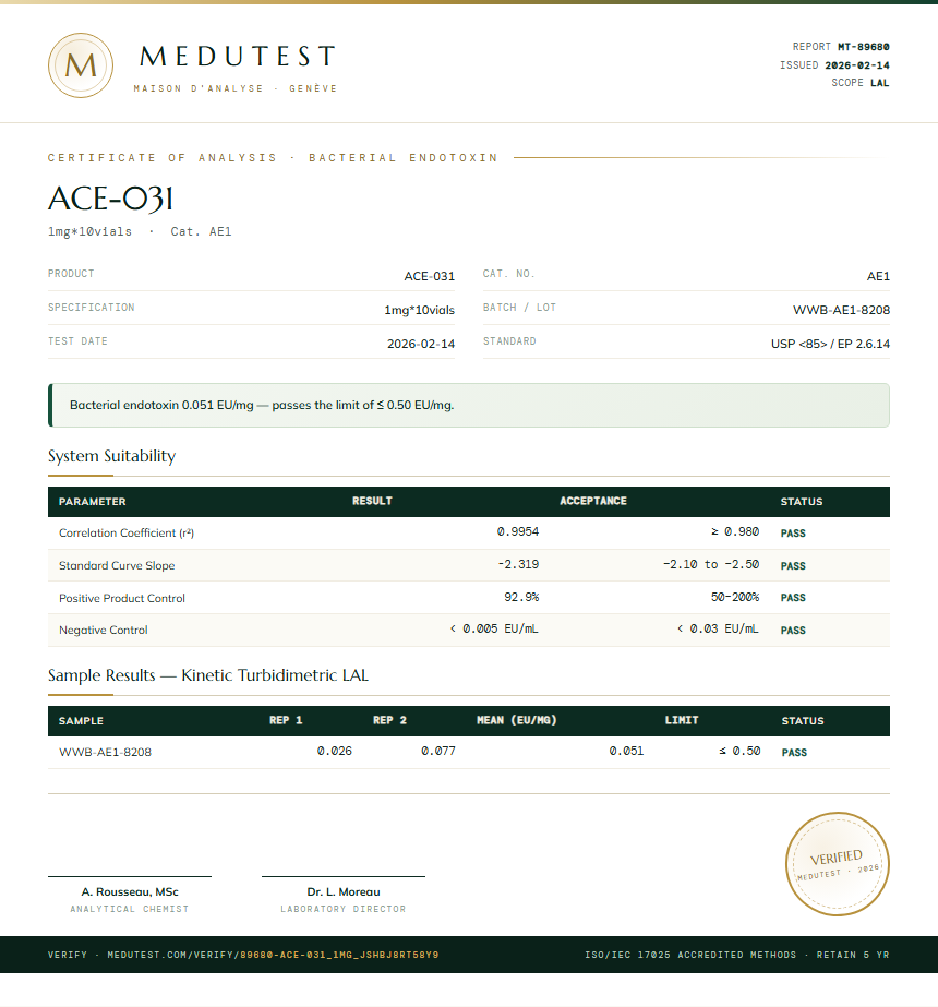 ACE-031 Endotoxin report by Medutest