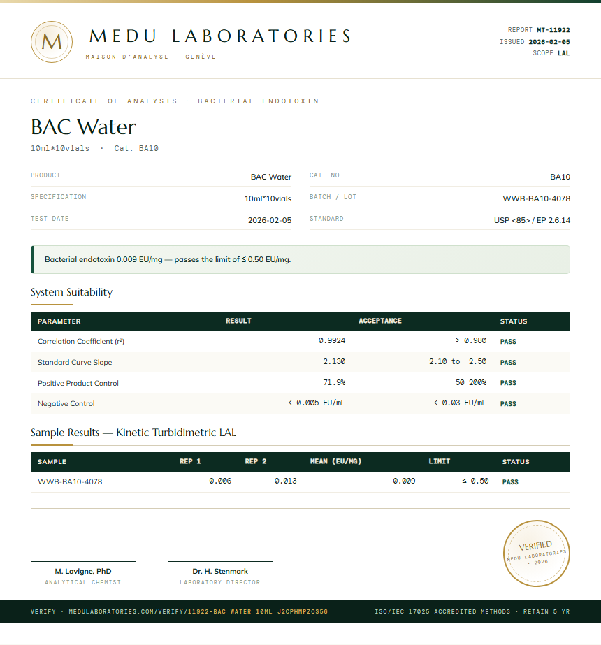 BAC Water Endotoxin report by Medu Laboratories