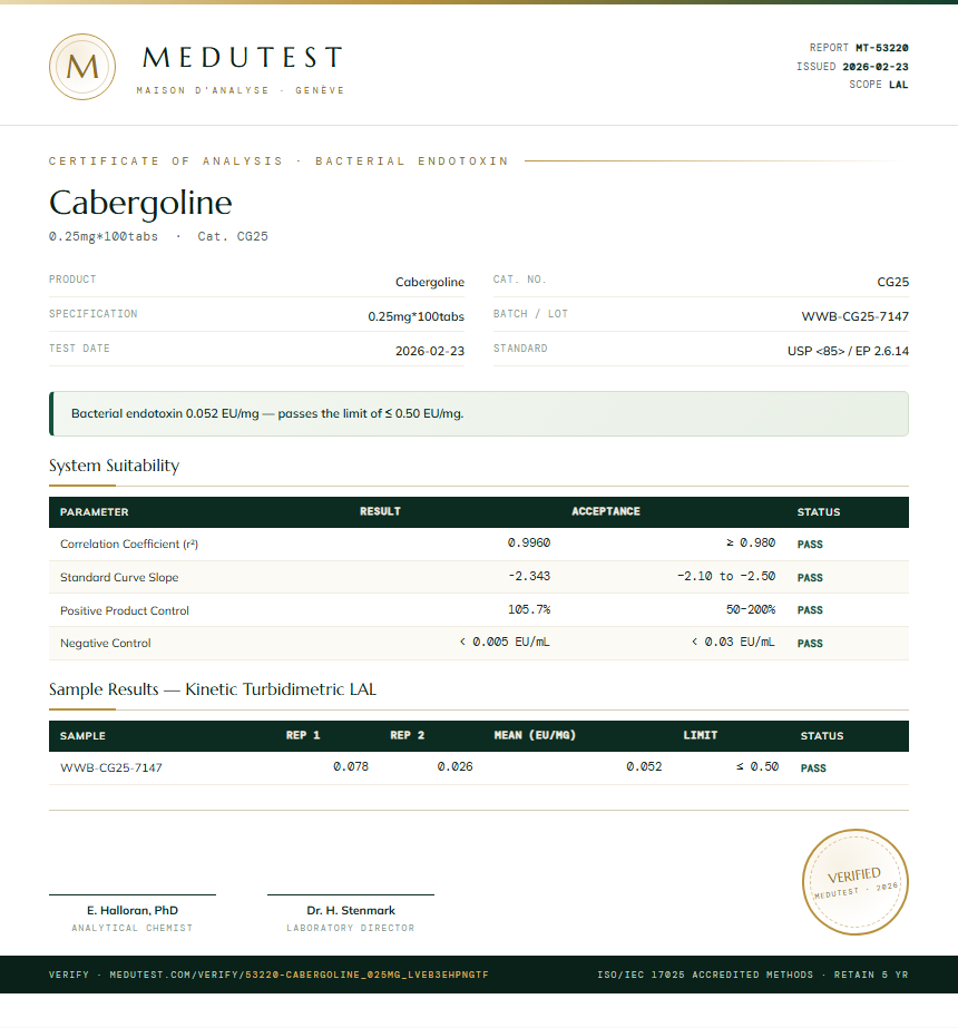 Cabergoline Endotoxin report by Medutest