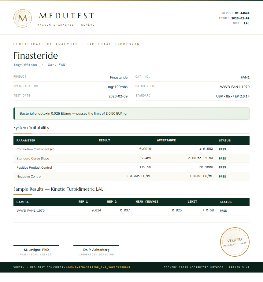 Finasteride Endotoxin report by Medutest
