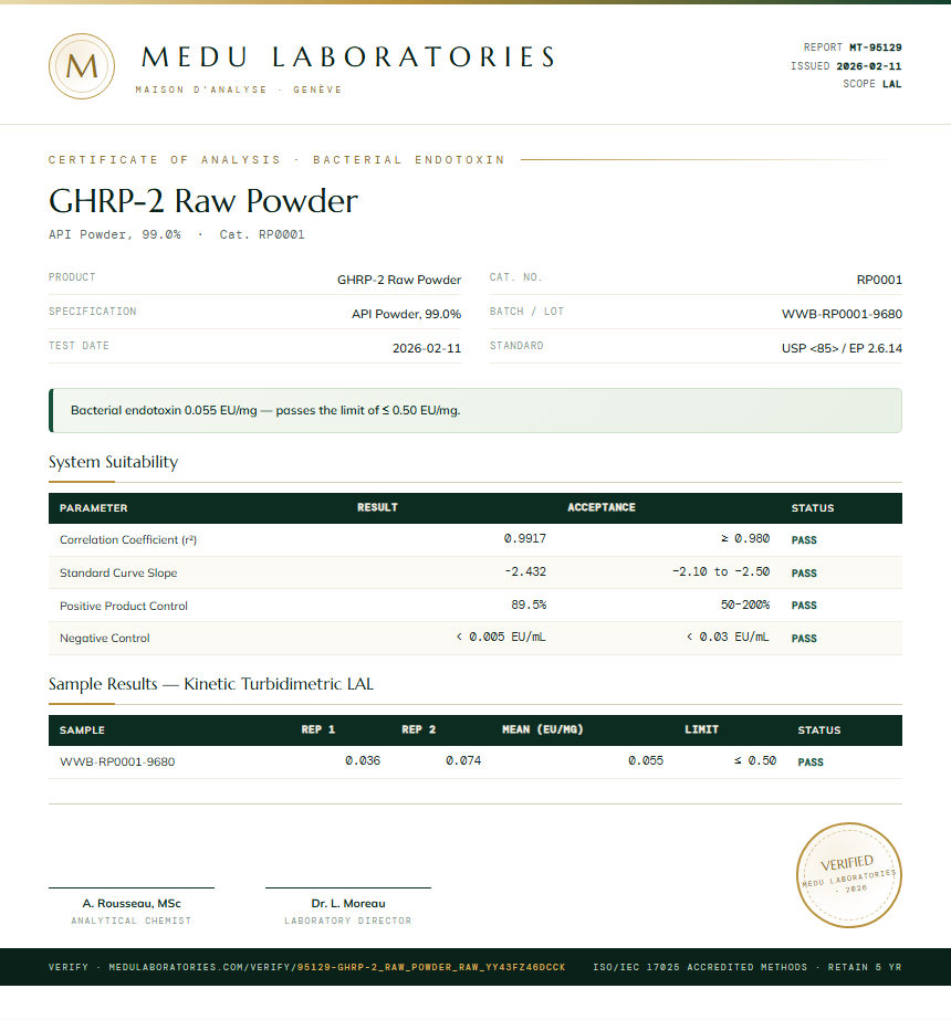 GHRP-2 Raw Powder Endotoxin report by Medu Laboratories