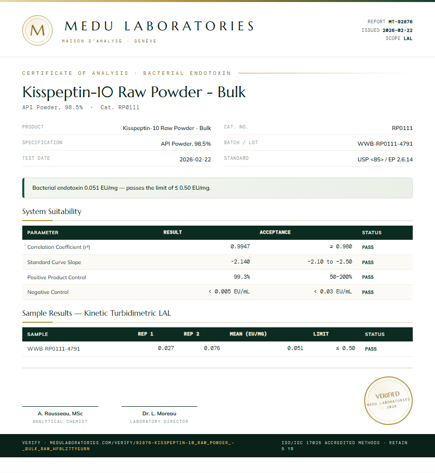 Kisspeptin-10 Raw Powder - Bulk Endotoxin report by Medu Laboratories