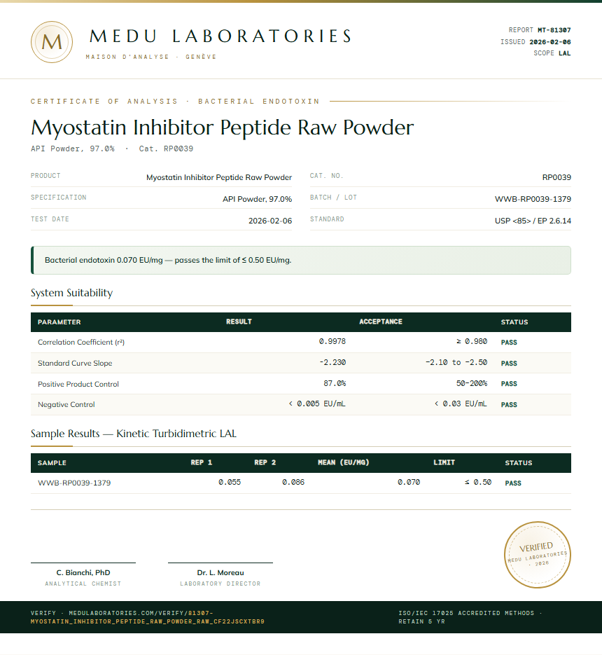 Myostatin Inhibitor Peptide Raw Powder Endotoxin report by Medu Laboratories