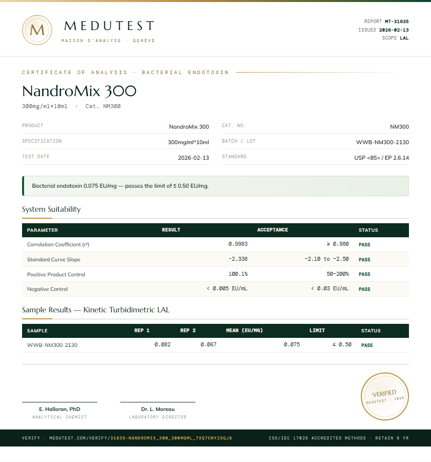 NandroMix 300 Endotoxin report by Medutest