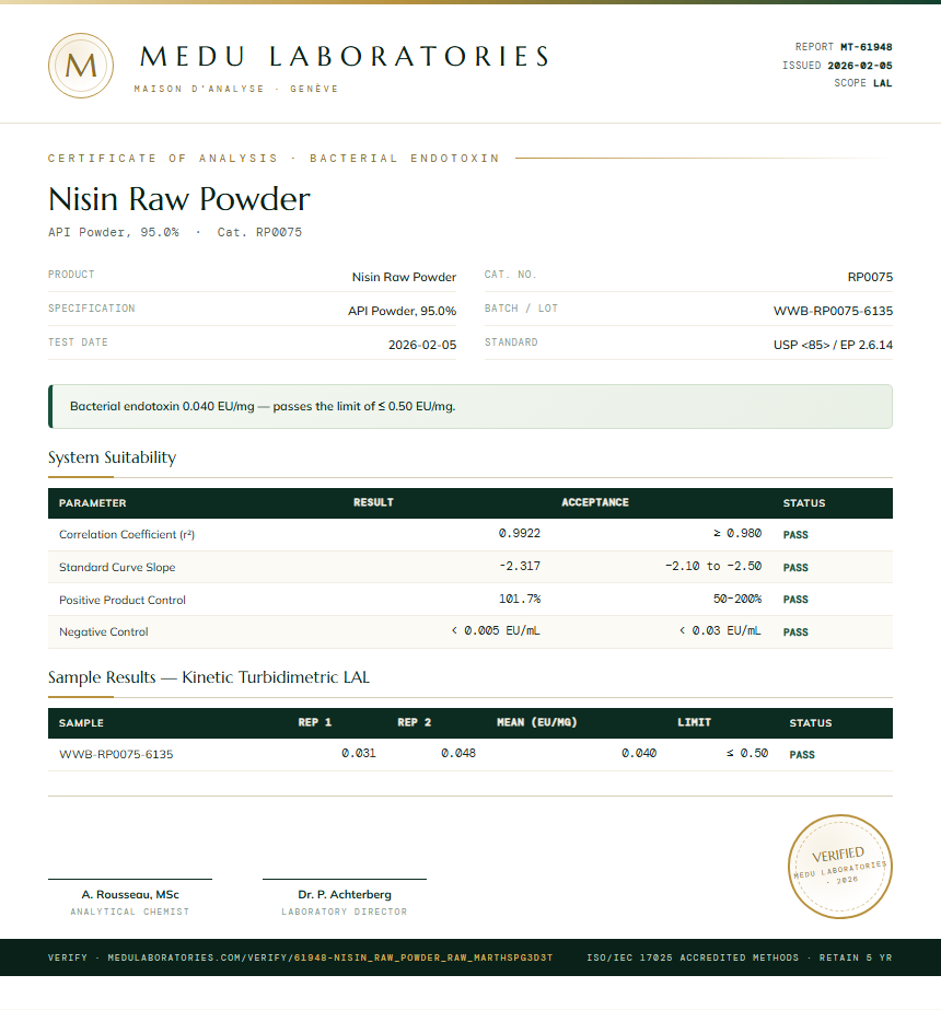 Nisin Raw Powder Endotoxin report by Medu Laboratories