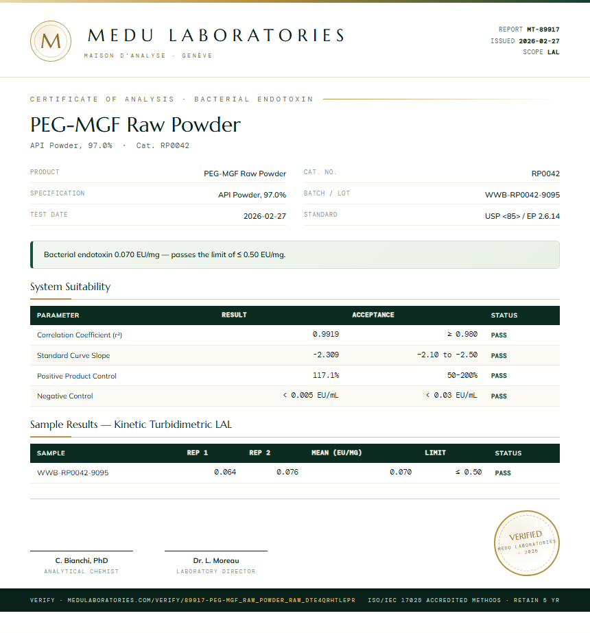 PEG-MGF Raw Powder Endotoxin report by Medu Laboratories