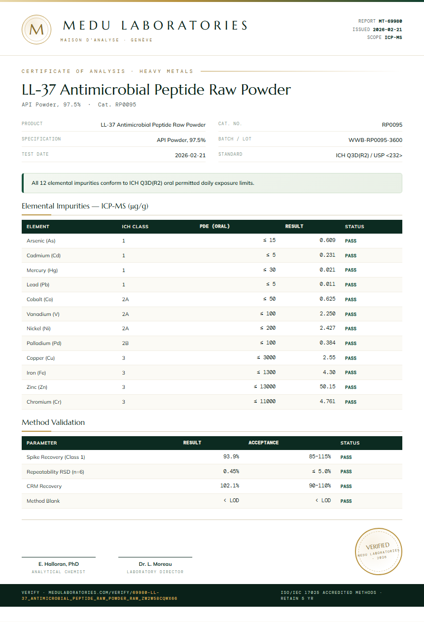 LL-37 Antimicrobial Peptide Raw Powder Heavy Metals report by Medu Laboratories