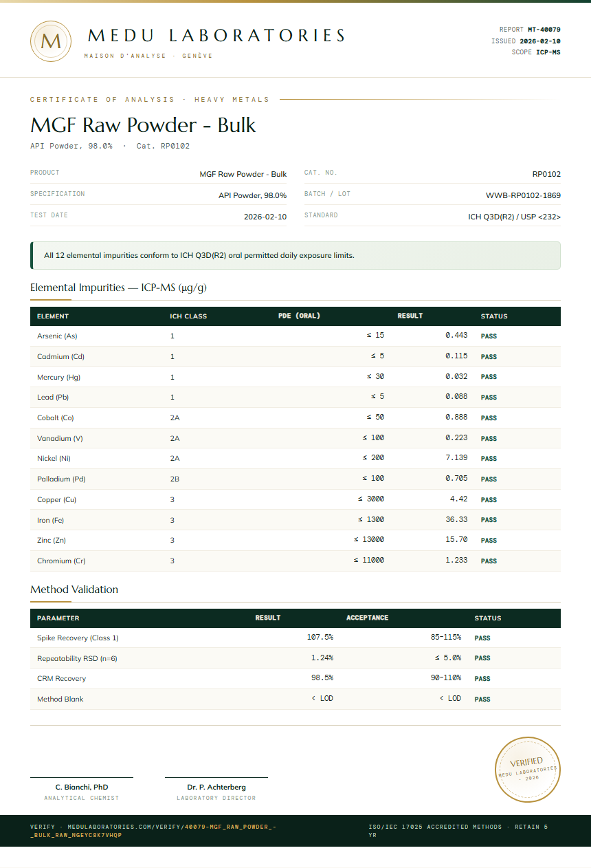 MGF Raw Powder - Bulk Heavy Metals report by Medu Laboratories