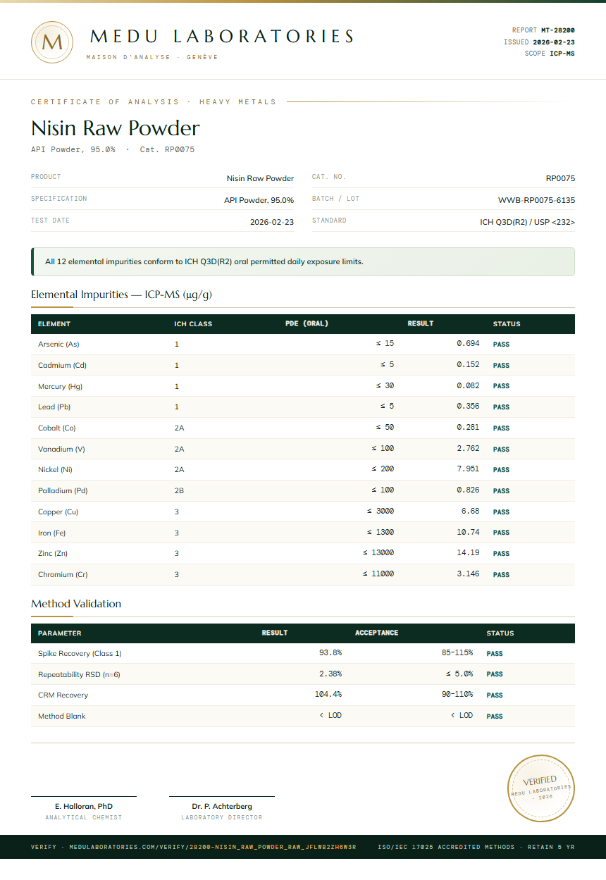Nisin Raw Powder Heavy Metals report by Medu Laboratories