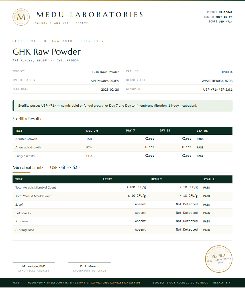 GHK Raw Powder Sterility report by Medu Laboratories