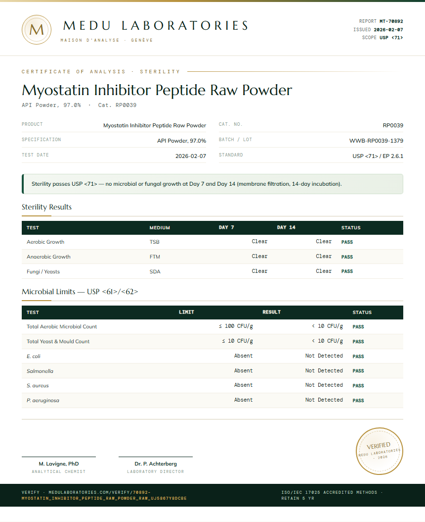 Myostatin Inhibitor Peptide Raw Powder Sterility report by Medu Laboratories