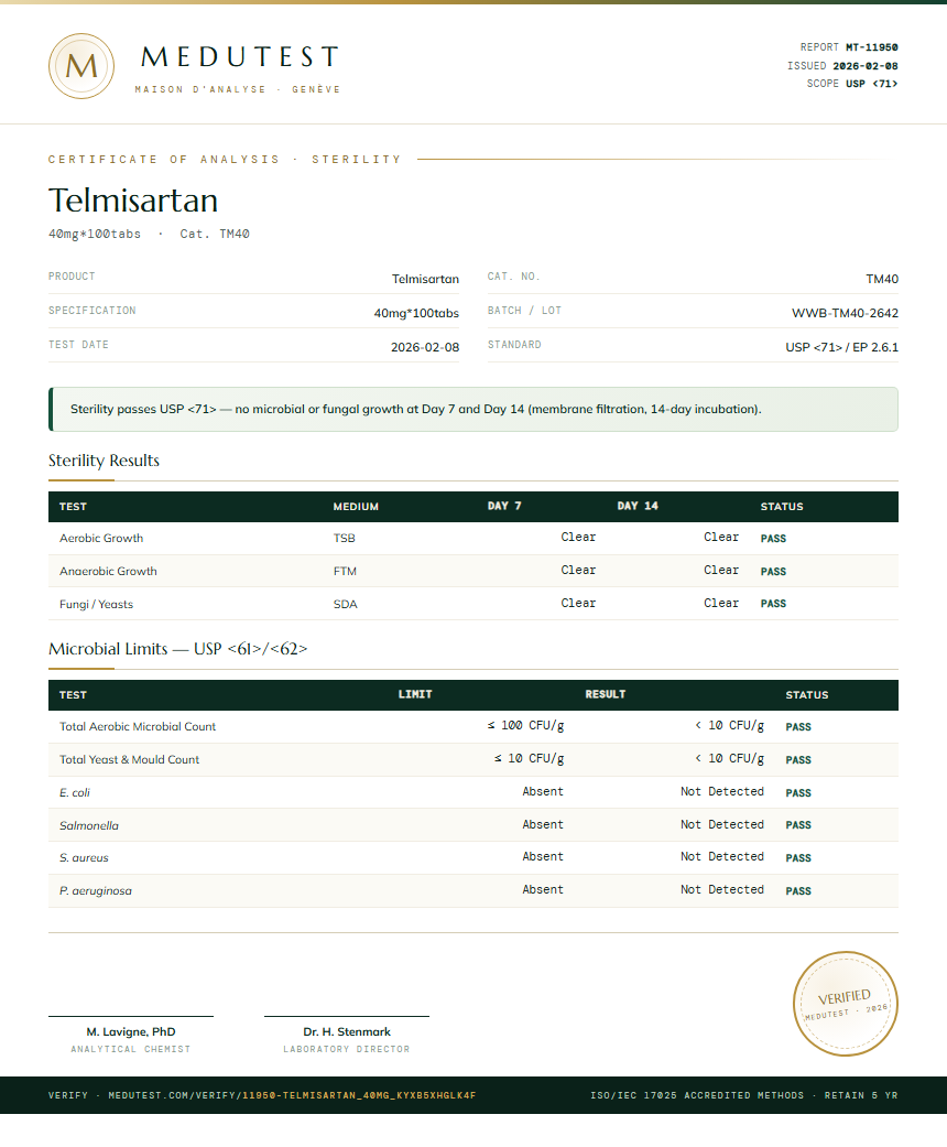 Telmisartan Sterility report by Medutest