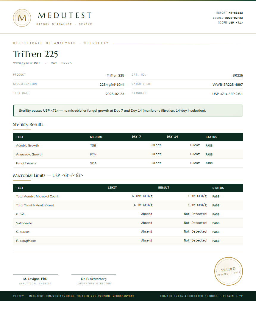 TriTren 225 Sterility report by Medutest