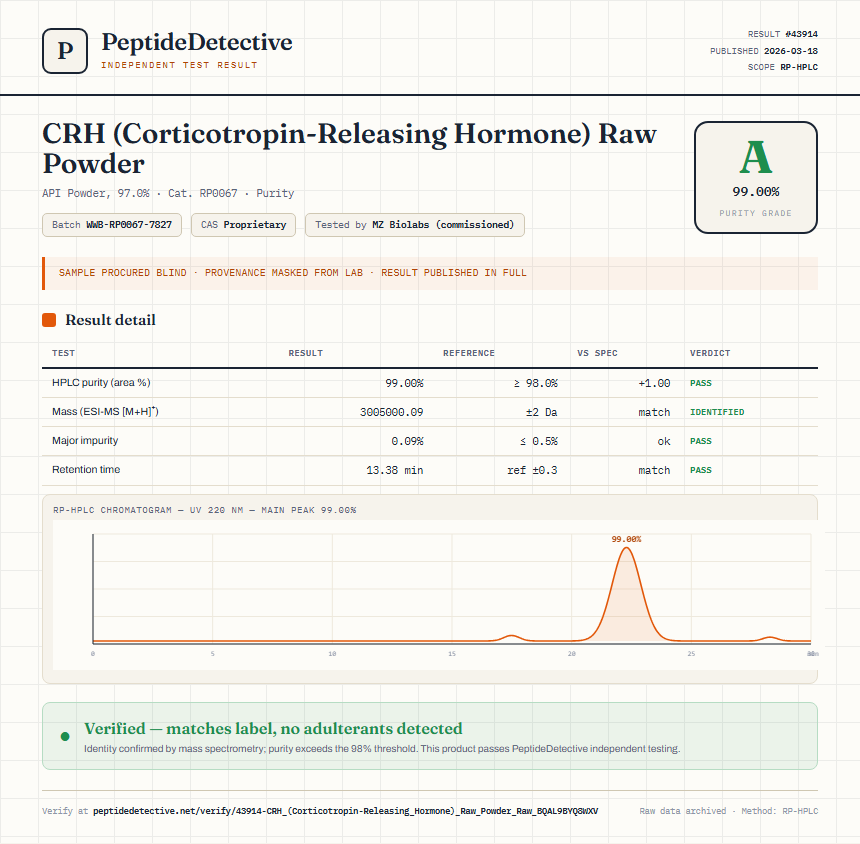 CRH (Corticotropin-Releasing Hormone) Raw Powder Purity (HPLC) report by PeptideDetective