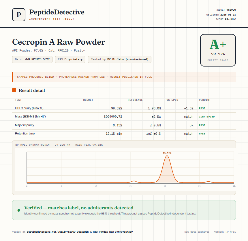 Cecropin A Raw Powder Purity (HPLC) report by PeptideDetective