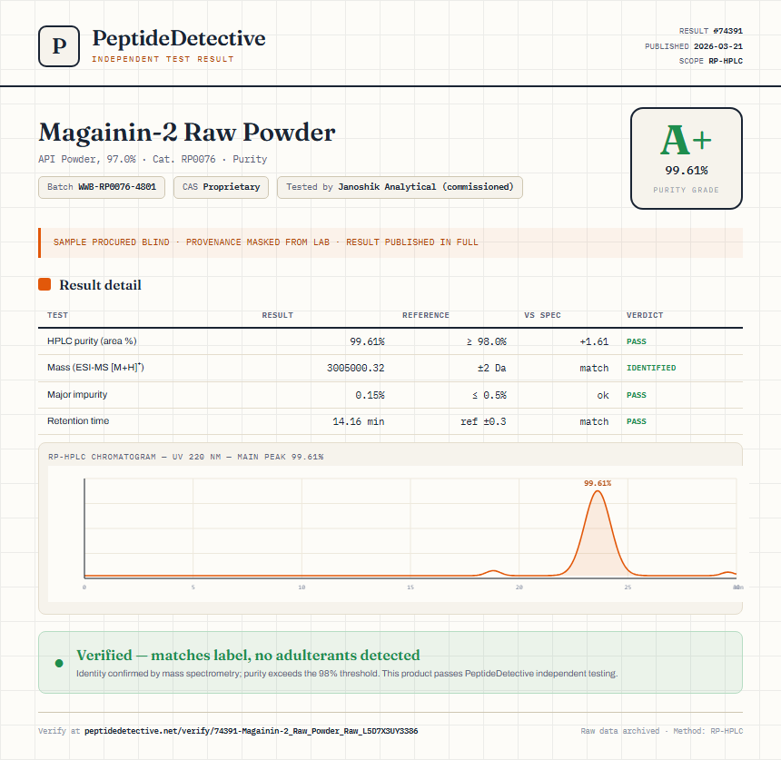 Magainin-2 Raw Powder Purity (HPLC) report by PeptideDetective