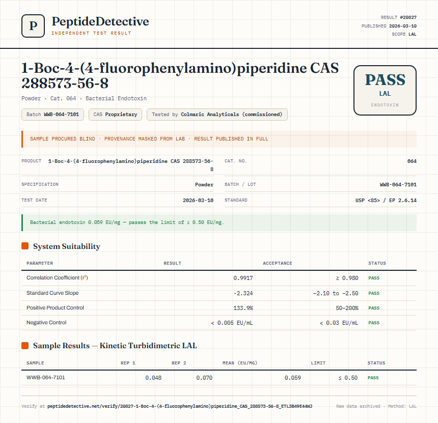 1-Boc-4-(4-fluorophenylamino)piperidine CAS 288573-56-8 Endotoxin report by PeptideDetective