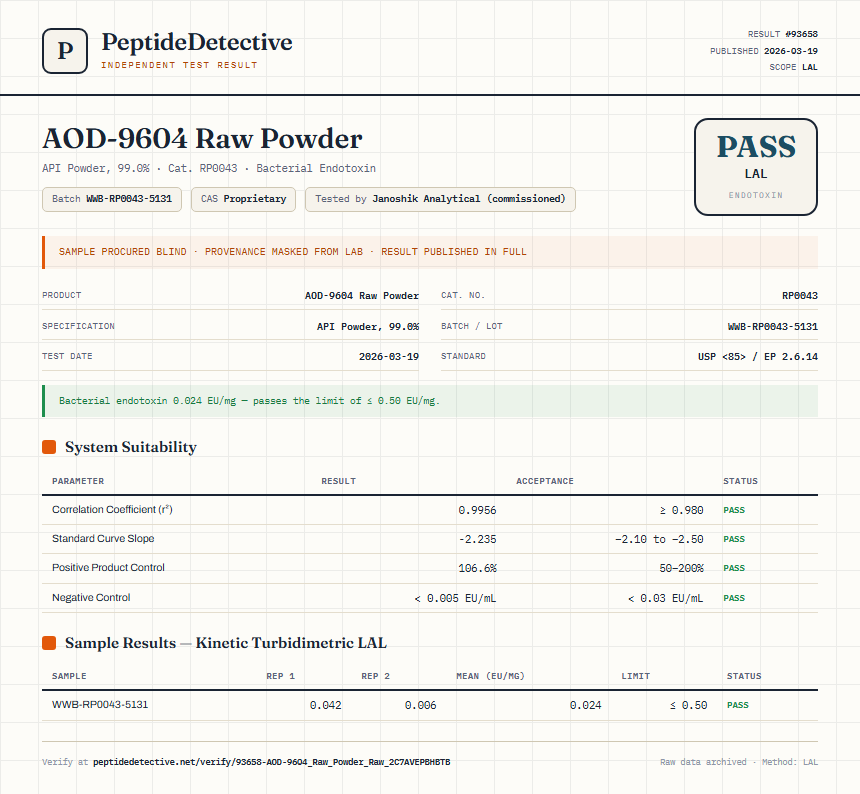 AOD-9604 Raw Powder Endotoxin report by PeptideDetective