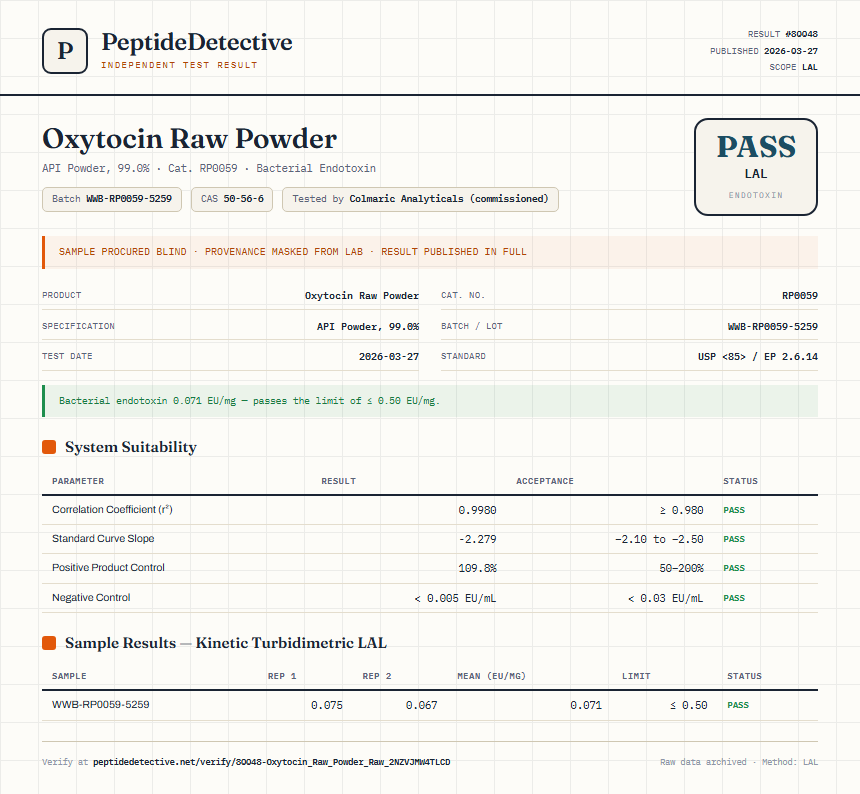 Oxytocin Raw Powder Endotoxin report by PeptideDetective