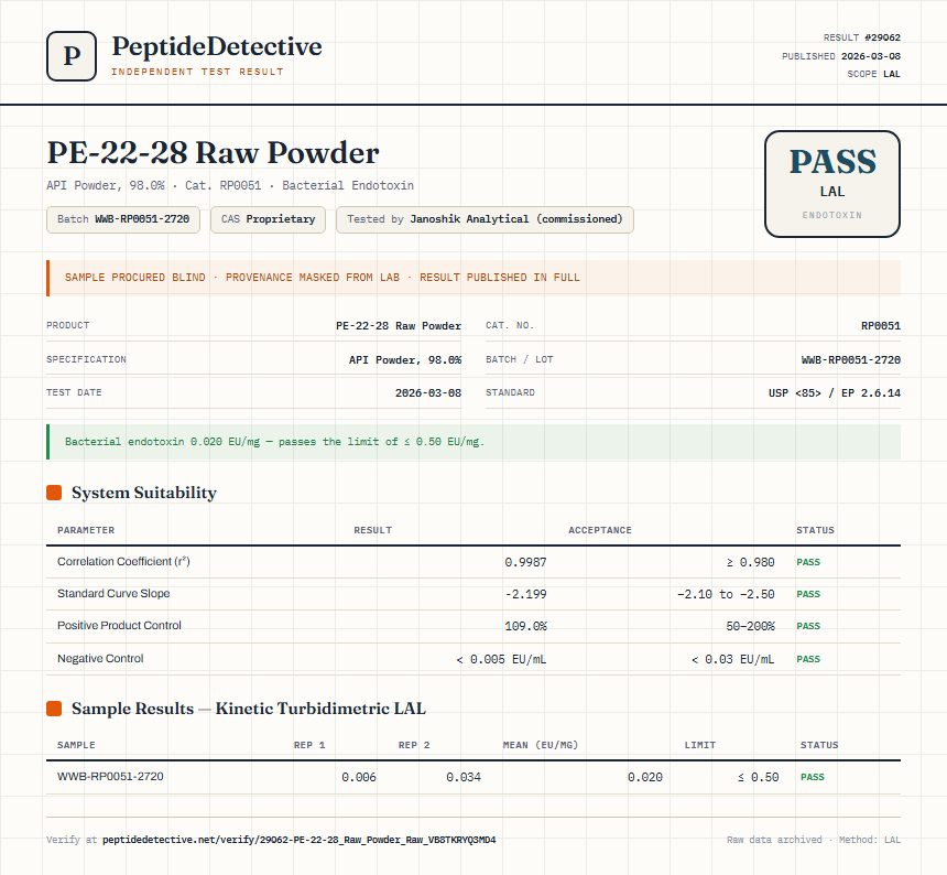 PE-22-28 Raw Powder Endotoxin report by PeptideDetective