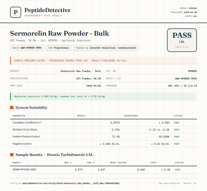 Sermorelin Raw Powder - Bulk Endotoxin report by PeptideDetective