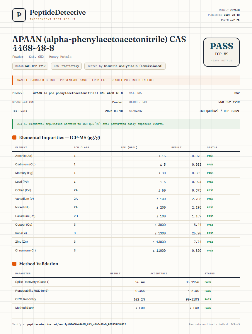 APAAN (alpha-phenylacetoacetonitrile) CAS 4468-48-8 Heavy Metals report by PeptideDetective