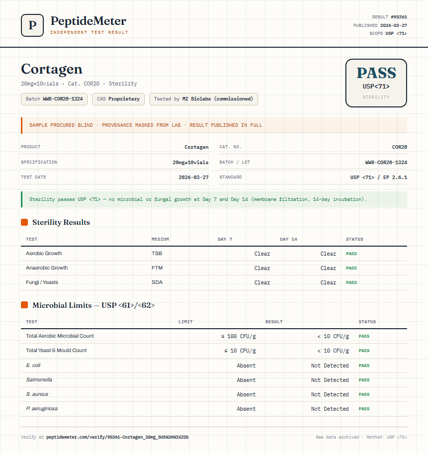 Cortagen Sterility report by PeptideMeter